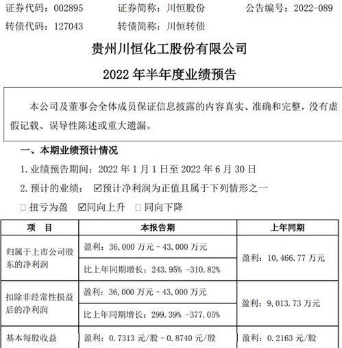 川恒股份2022年上半年预计净利3.6亿 4.3亿同比增加244 311 磷矿石销售单价上升